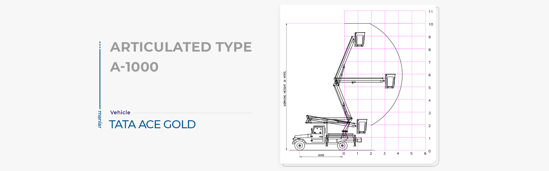Articulating Boom Lift - 10M working height and outreach chart