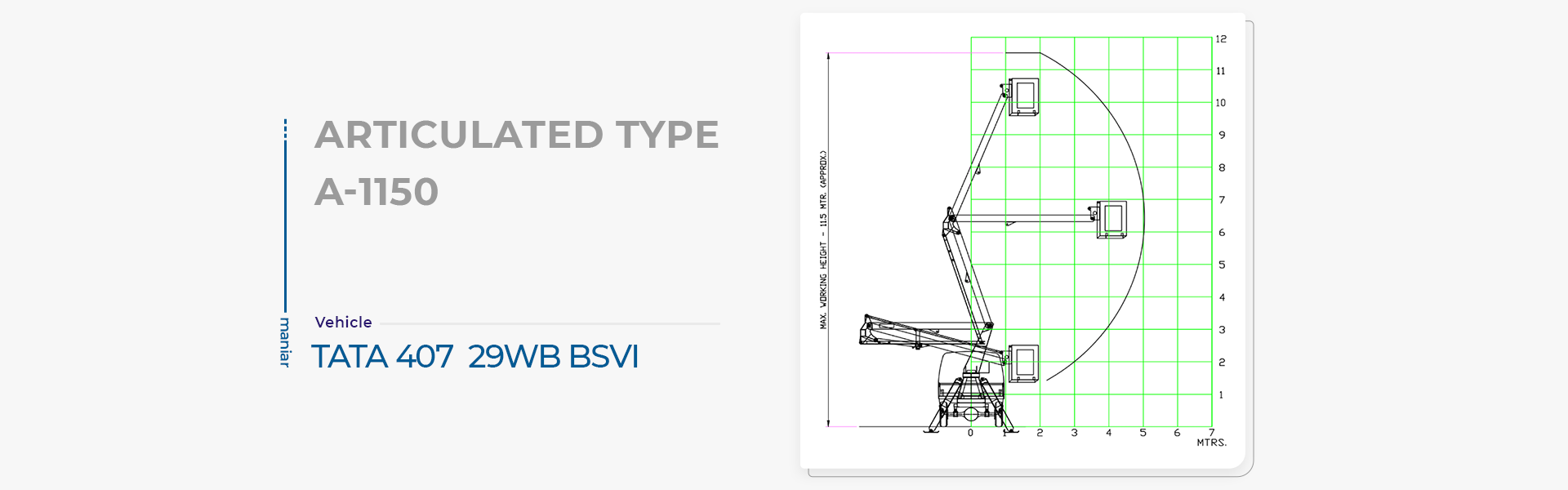 Articulating Boom Lift - 11.5M working height and outreach chart