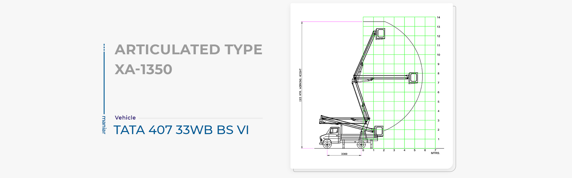 Articulating Boom Lift - 13.5M working height and outreach chart
