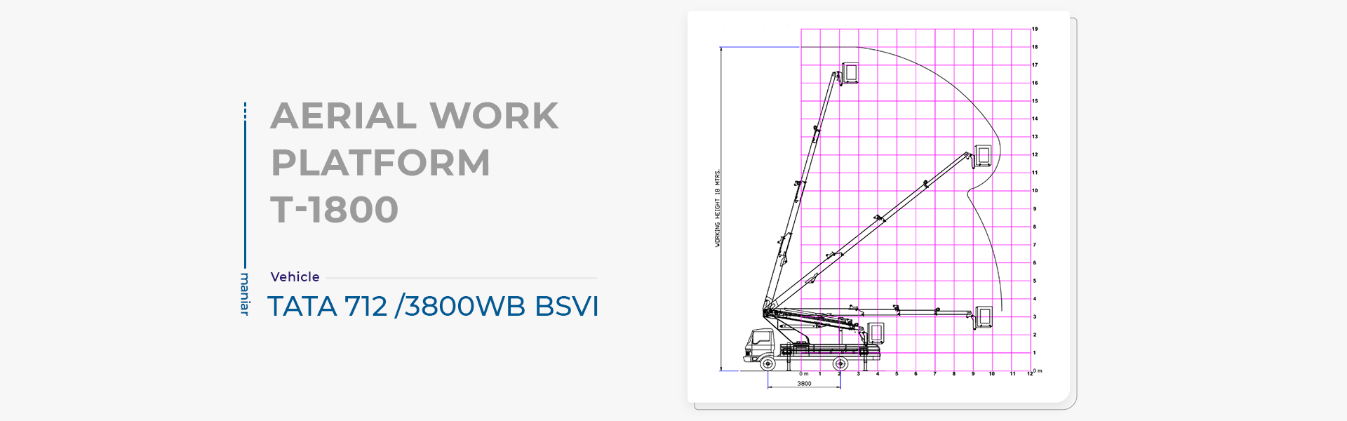Telescopic Boom Lift - 18M working height and outreach chart