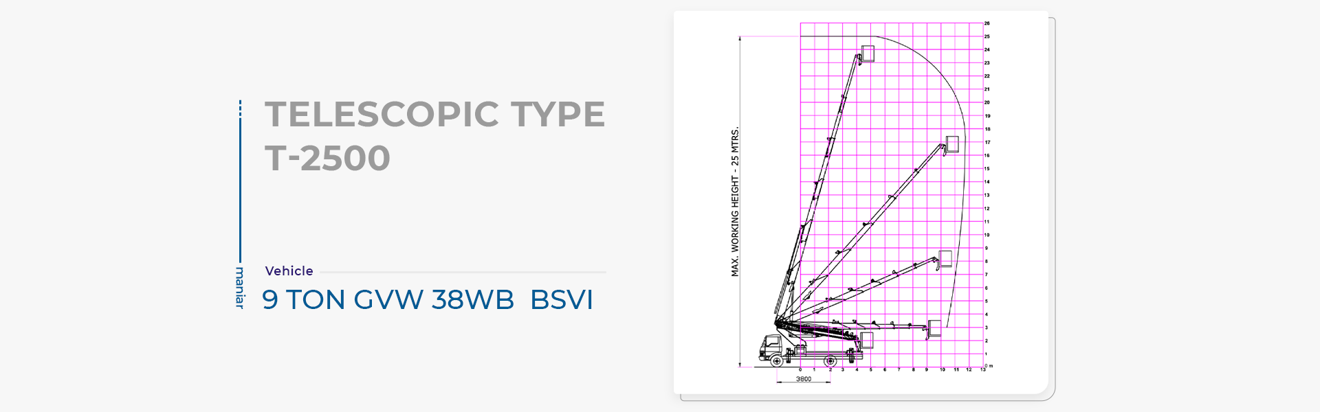 Telescopic Boom Lift - 25M working height and outreach chart