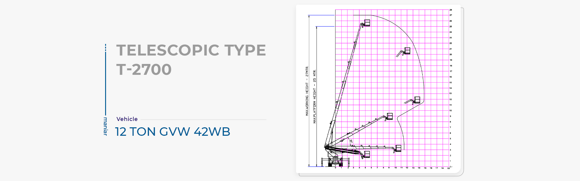 Telescopic Boom Lift - 27M working height and outreach chart
